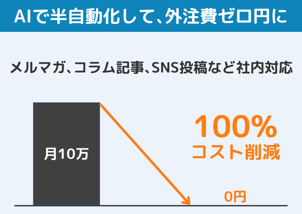 受講後の成果2