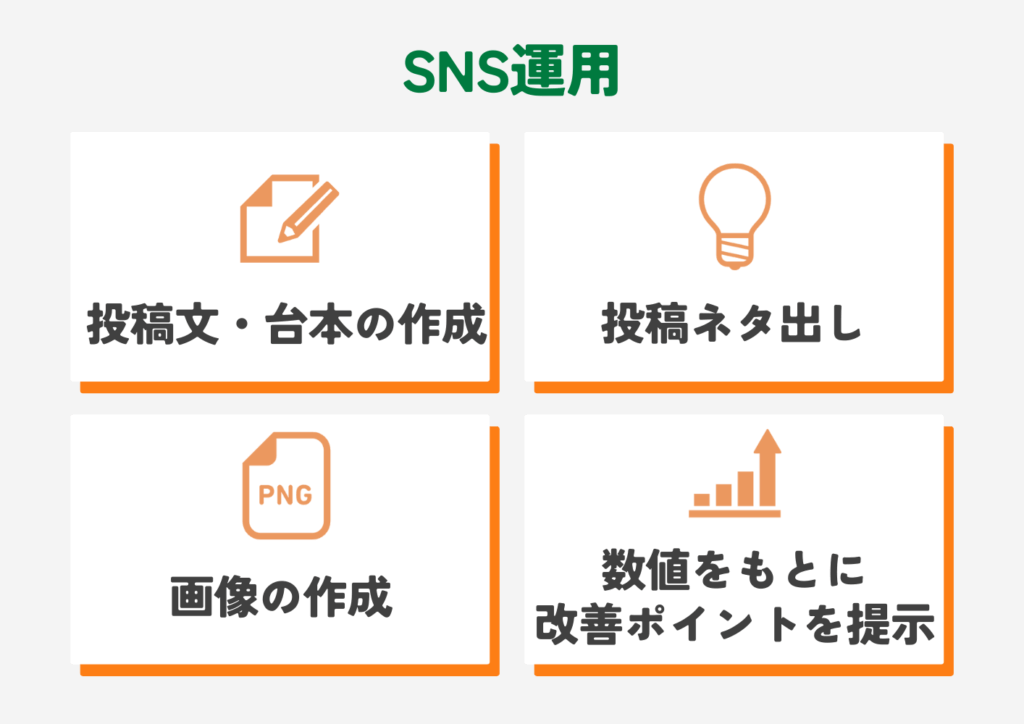 AIで半自動化できること(SNS運用)