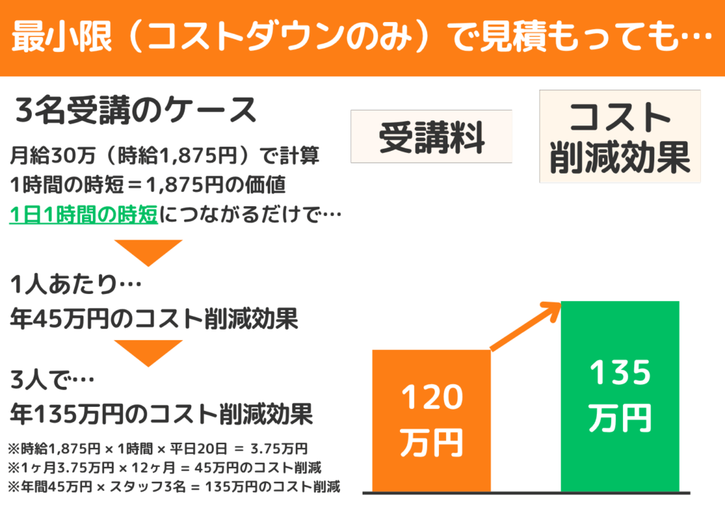 AIマーケ研修の投資対効果1