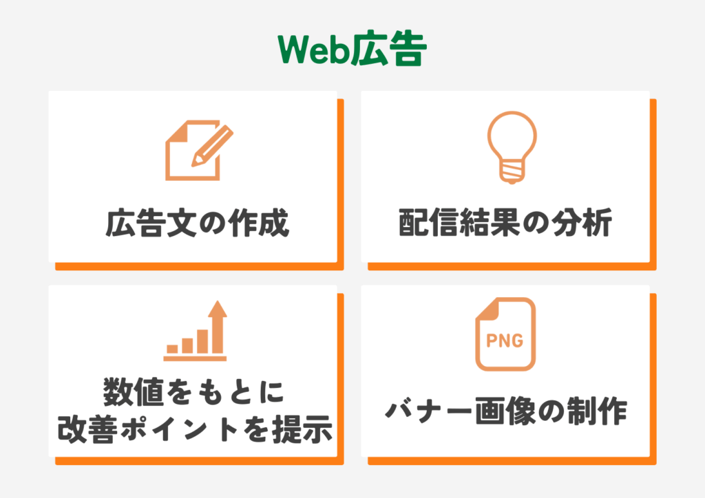 AIで半自動化できること(Web広告)