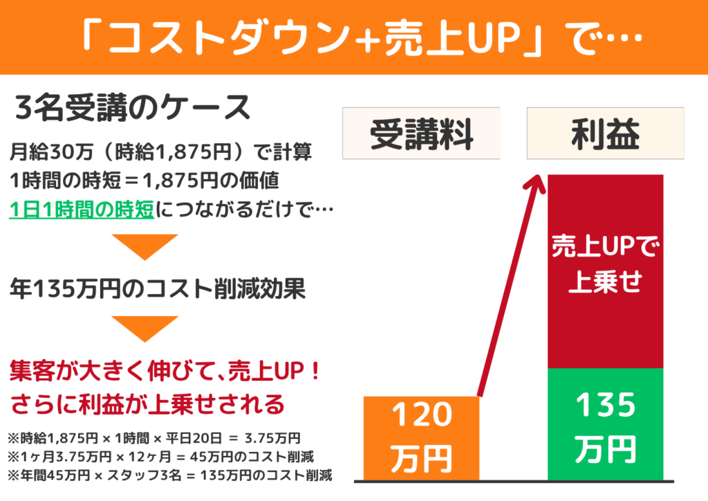 AIマーケ研修の投資対効果2