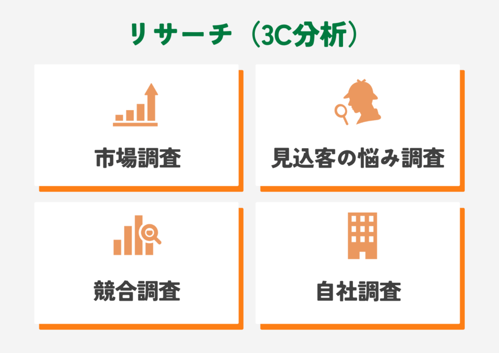 AIで半自動化できること(リサーチ・3C分析)