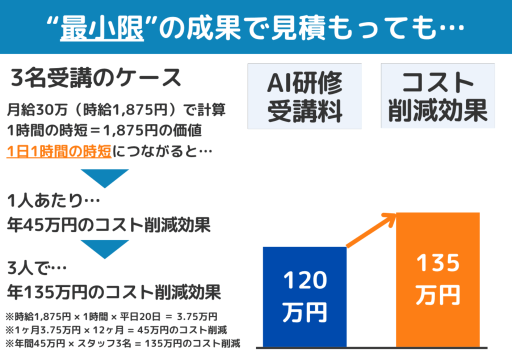 AI研修の投資対効果1