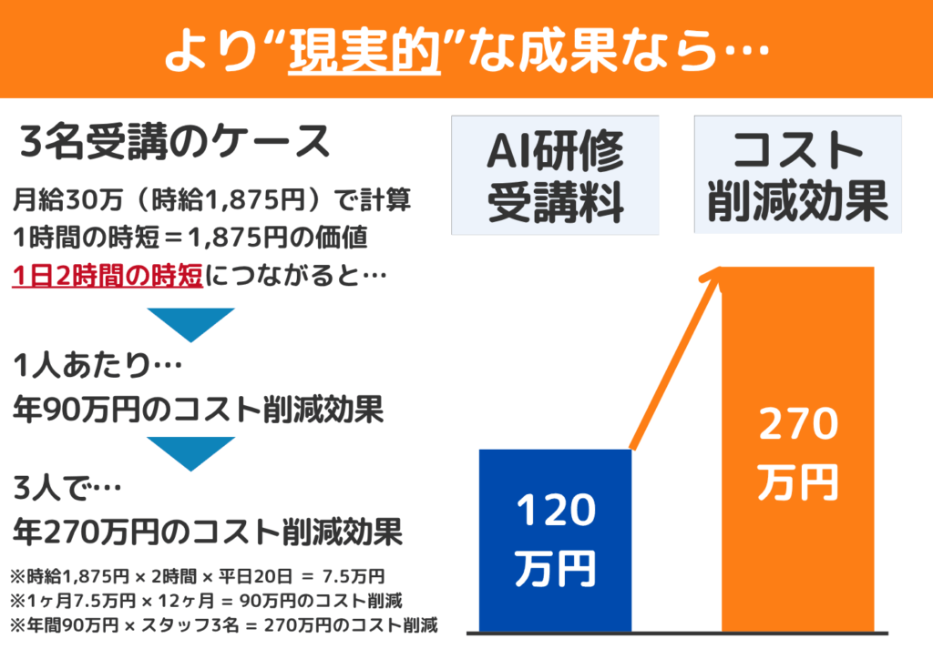 AI研修の投資対効果2