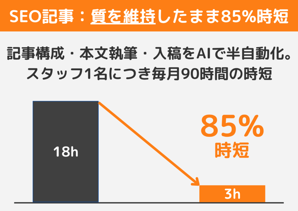 AIマーケの研修_成果の代表例1