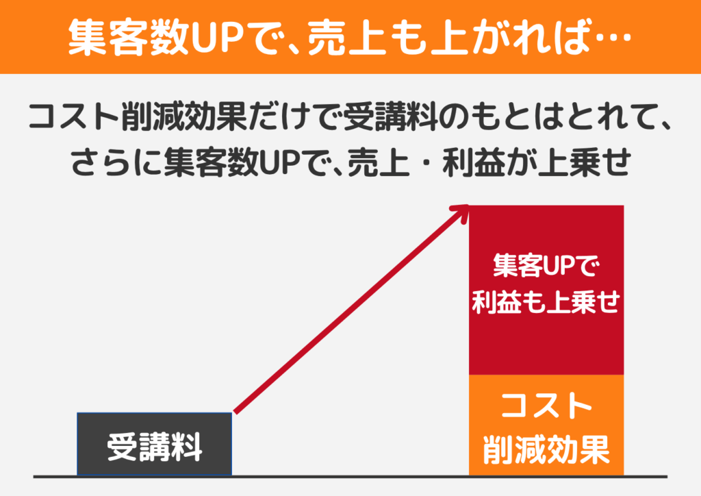 AIマーケの研修_成果の代表例3