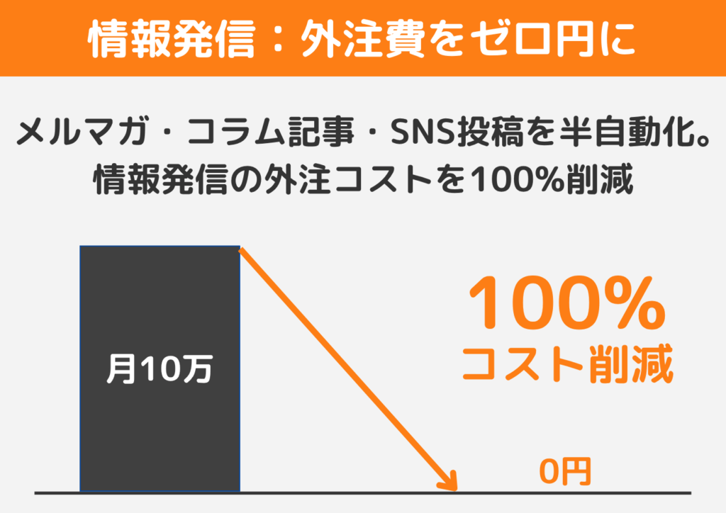 AIマーケの研修_成果の代表例2