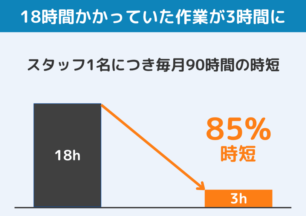受講後の成果1