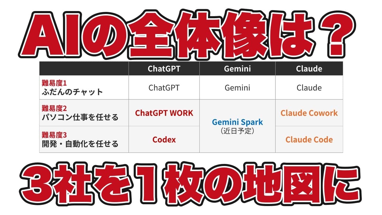 AIツールの名前が多すぎて分からない?ChatGPT・Gemini・Claudeを3段階で整理【AIエージェントの全体像】